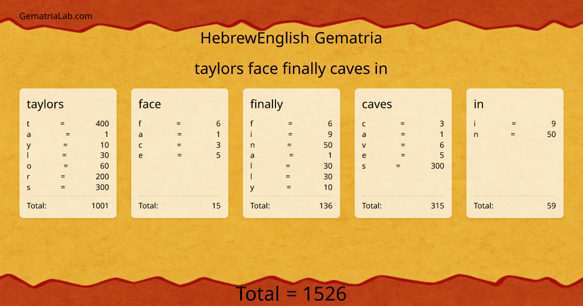 taylors face finally caves in in hebrewEnglish Gematria